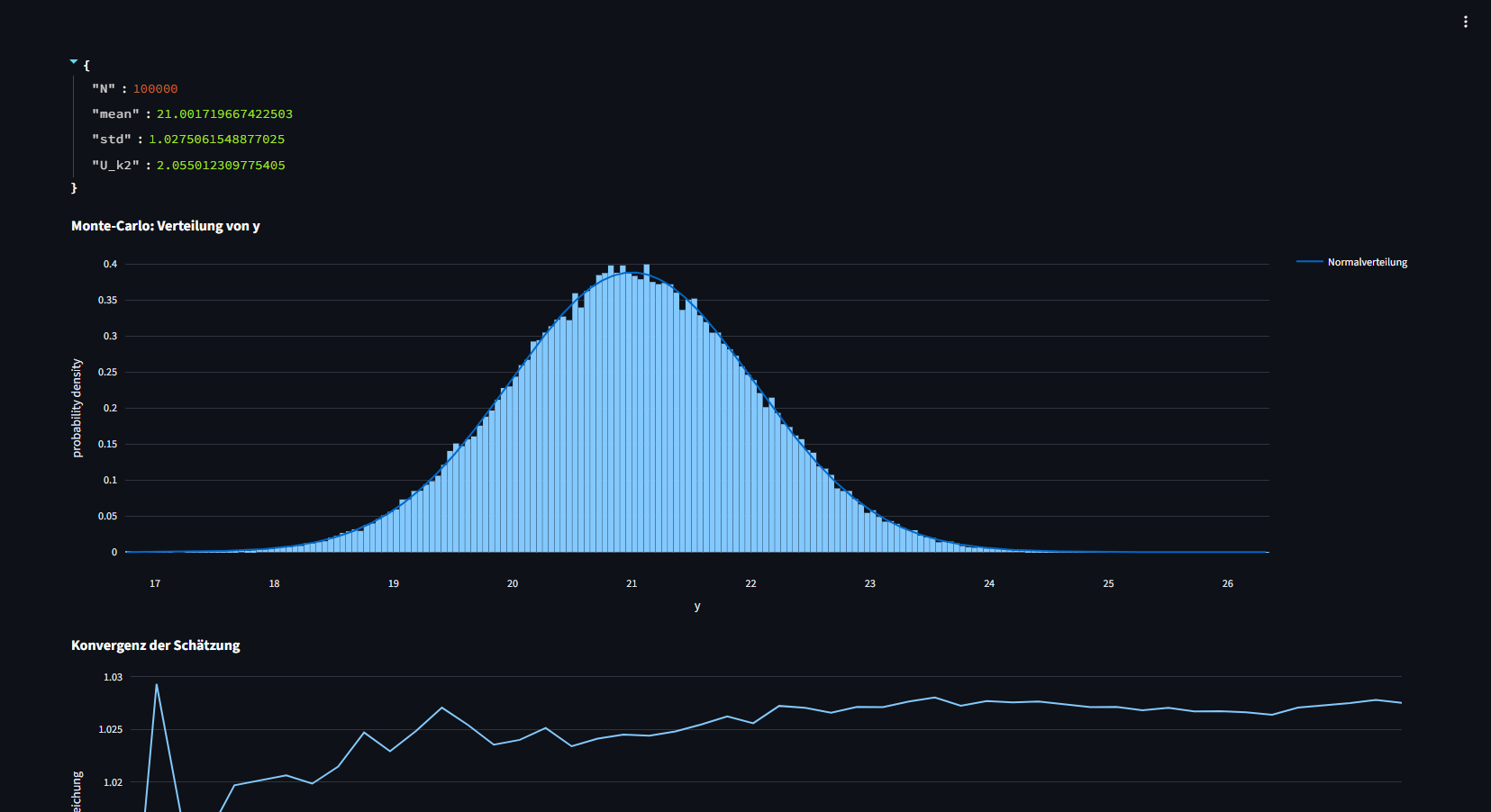 UNCALC Screenshot: Monte-Carlo-Validierung